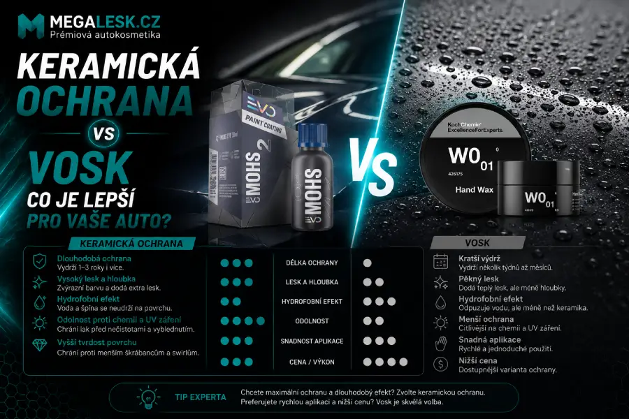 Keramická ochrana vs vosk co je lepší pro vaše auto?